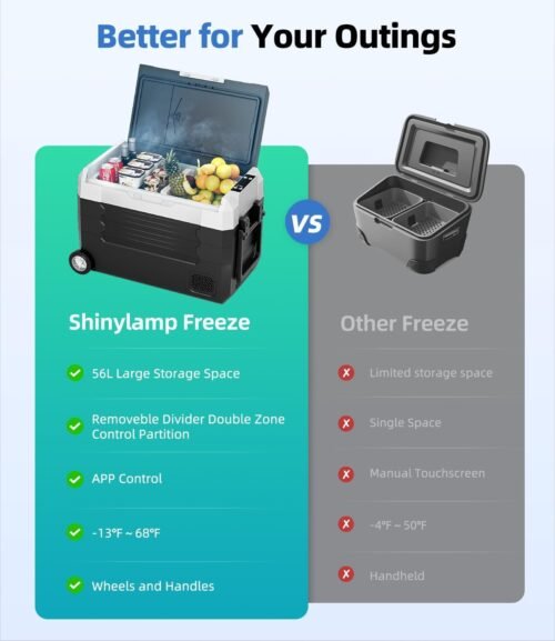 12 Volt Refrigerator, 53QT(50L) Compressor Electric Cooler with Wheels, Car Fridge with APP Control, Portable Freezer - Image 7