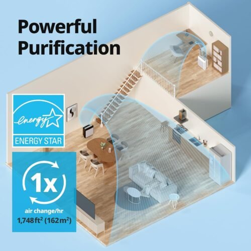Air Purifiers for Home Up to 1,748ft², True HEPA Filter for Smoke, Allergies, Pet Dander, Odor, Air Quality Monitor - Image 3