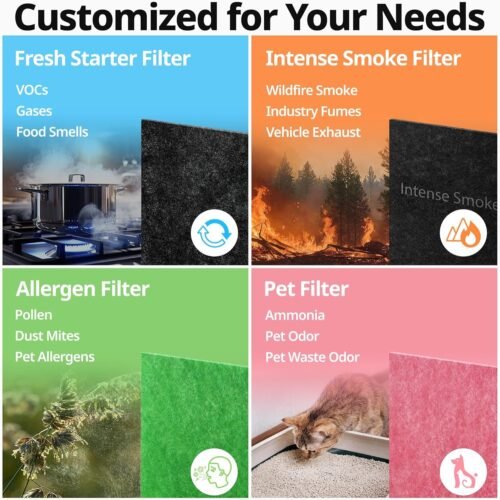 Air Purifiers for Home Up to 1,748ft², True HEPA Filter for Smoke, Allergies, Pet Dander, Odor, Air Quality Monitor - Image 11
