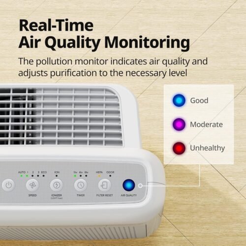 Air Purifiers for Home Up to 1,748ft², True HEPA Filter for Smoke, Allergies, Pet Dander, Odor, Air Quality Monitor - Image 8