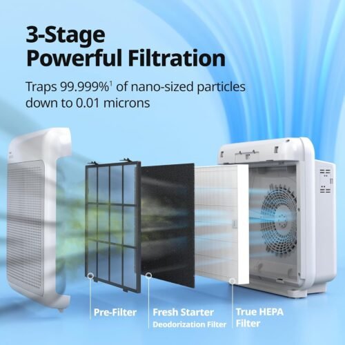 Air Purifiers for Home Up to 1,748ft², True HEPA Filter for Smoke, Allergies, Pet Dander, Odor, Air Quality Monitor - Image 5
