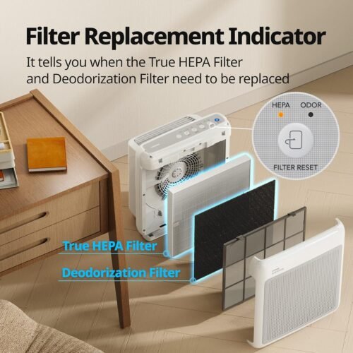 Air Purifiers for Home Up to 1,748ft², True HEPA Filter for Smoke, Allergies, Pet Dander, Odor, Air Quality Monitor - Image 10