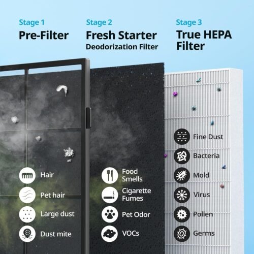 Air Purifiers for Home Up to 1,748ft², True HEPA Filter for Smoke, Allergies, Pet Dander, Odor, Air Quality Monitor - Image 6